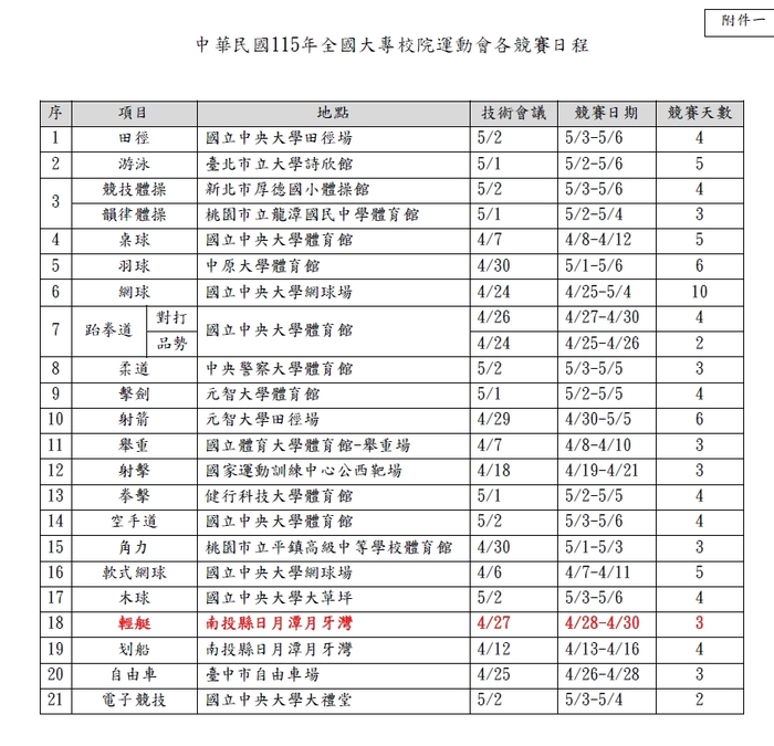 【中華民國115年全國大專校院運動會】競賽規程 (總則)圖片