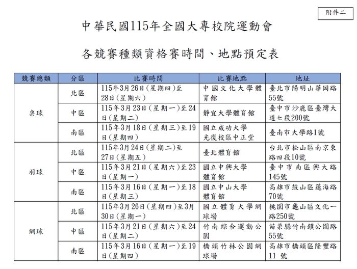 【中華民國115年全國大專校院運動會】競賽規程 (總則)圖片