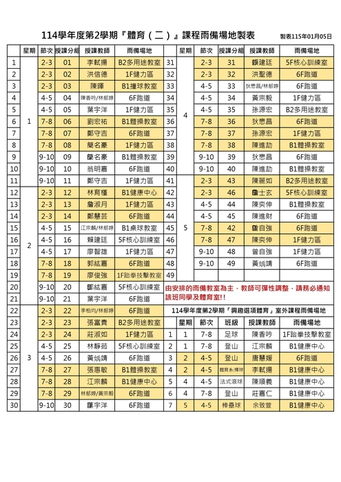 114學年度第2學期大一體育(二)、興趣體育上課時間暨場地表圖片