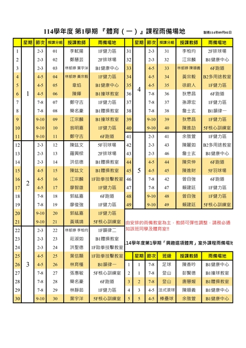 114學年度第1學期大一體育(一)、興趣體育上課時間暨場地表圖片