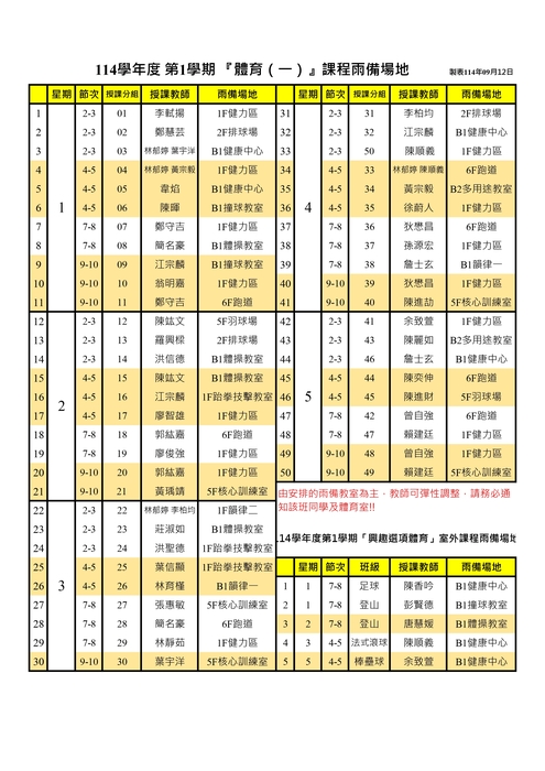 114學年度第1學期大一體育(一)、興趣體育上課時間暨場地表圖片