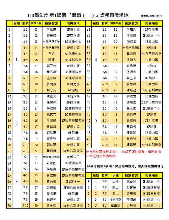 114學年度第1學期大一體育(一)、興趣體育上課時間暨場地表