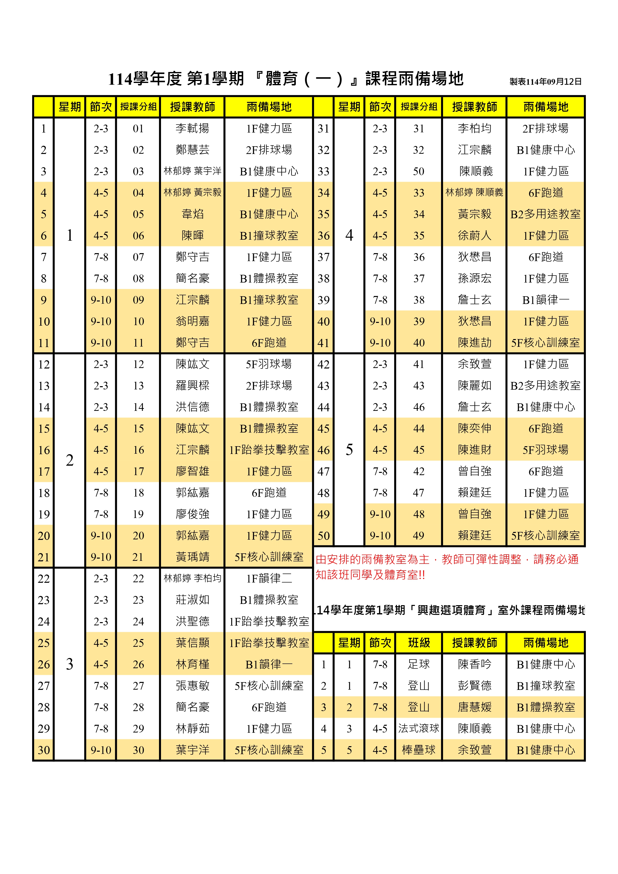 114學年度第1學期大一體育(一)、興趣體育上課時間暨場地表