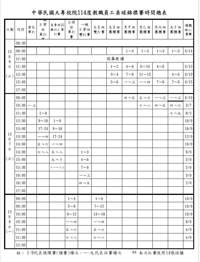 114年度大專校院教職員工桌球錦標賽12/5-12/8賽程時間表