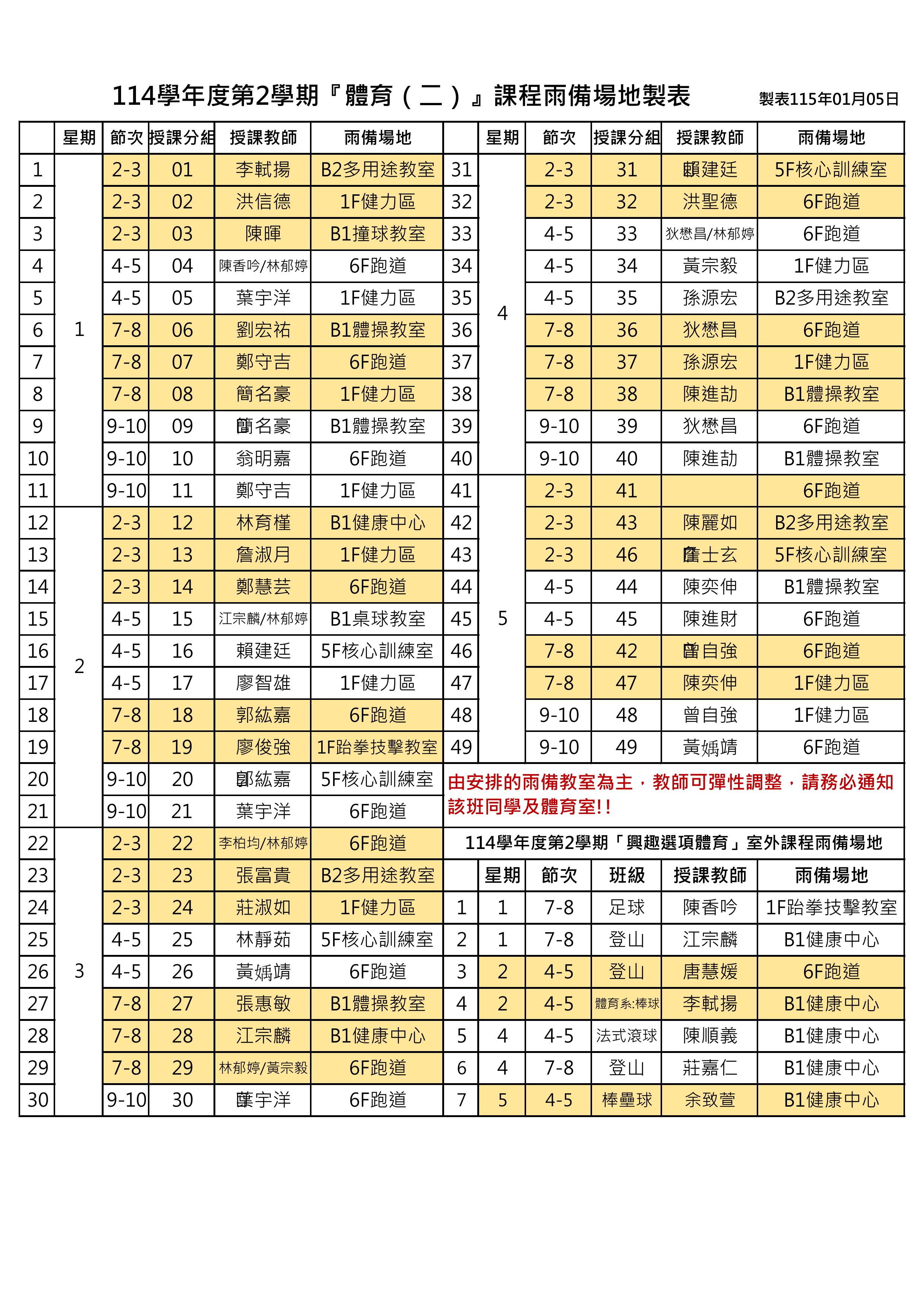 114-2體育雨備教室